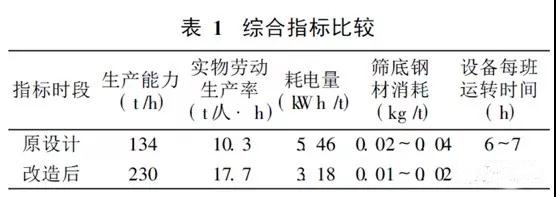 黄瓜在线观看视频污筛分设备
