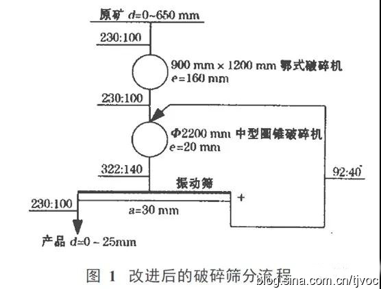 黄瓜在线观看视频污筛分设备